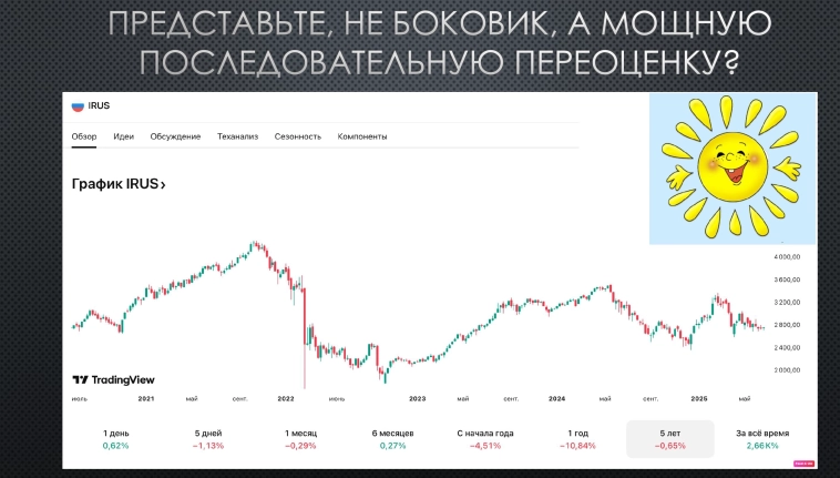 Как российскому фондовому рынку достичь капитализации в 66% ВВП