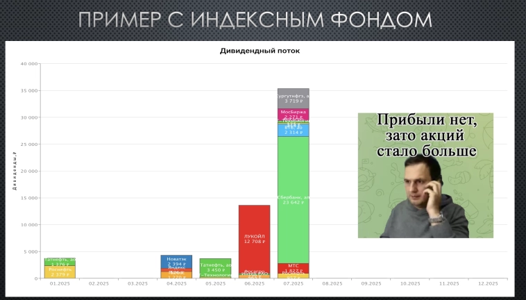 Как российскому фондовому рынку достичь капитализации в 66% ВВП