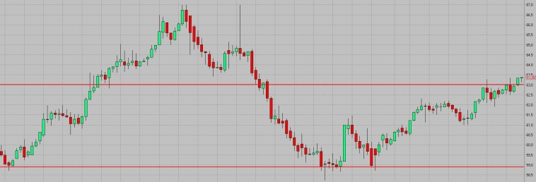 Портфель перед ставкой.
