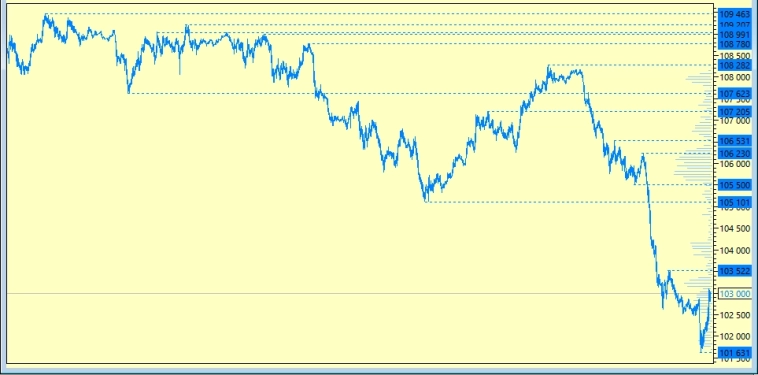 Уровни поддержки/cопротивления для фьючей на CNY/RUB, USD/RUB, Индекс МосБиржи и Индекс РТС!