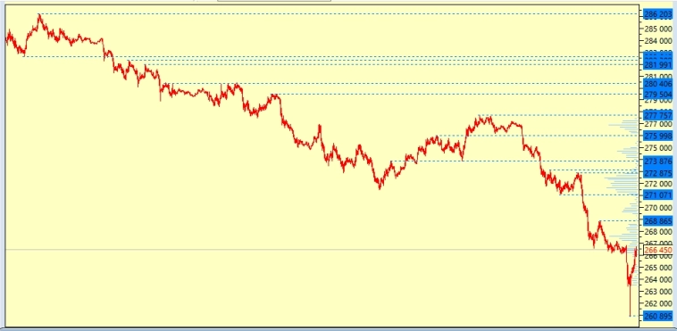 Уровни поддержки/cопротивления для фьючей на CNY/RUB, USD/RUB, Индекс МосБиржи и Индекс РТС!