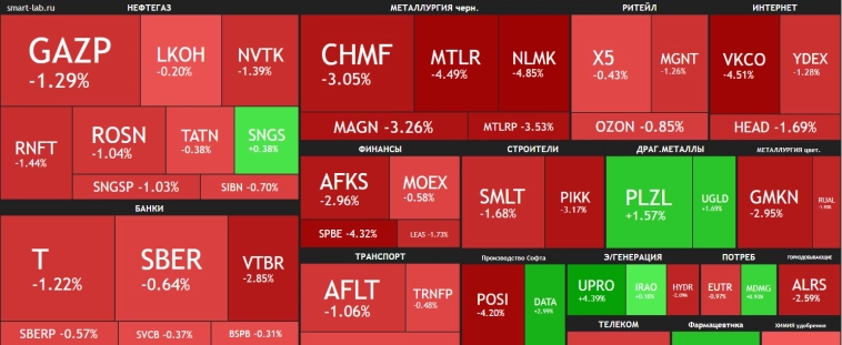 Золото продолжает рост, Северсталь не стала платить дивиденды🔥Акции и инвестиции Золото продолжает рост, Северсталь не стала платить дивиденды🔥Акции и инвестиции