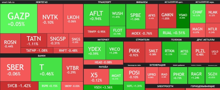 Отчётность в центре внимания🔥Акции и инвестиции