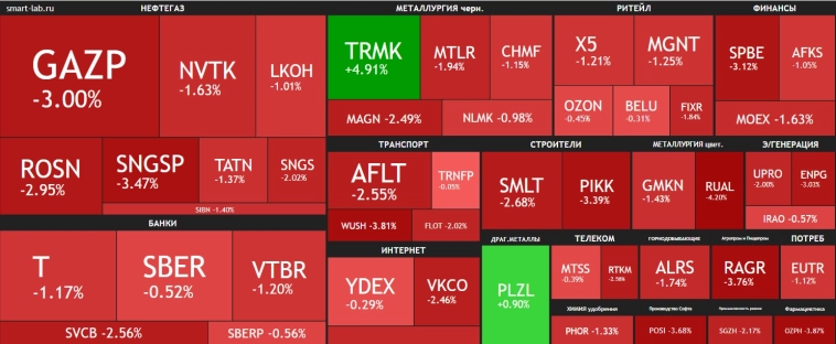 ШОСралли🔥Акции и инвестиции