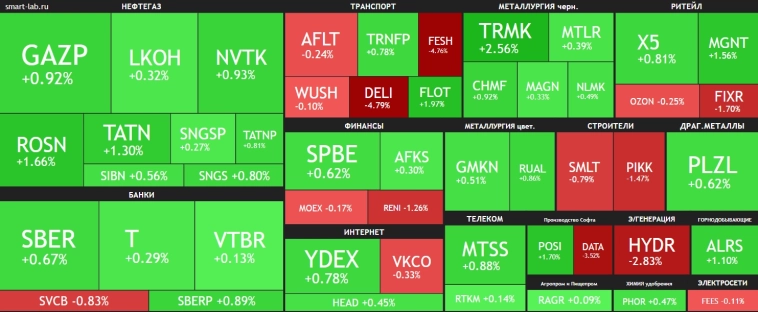 Надежда на переговоры ещё есть🔥Акции и инвестиции