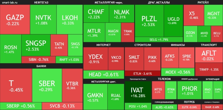 Всё внимание на доллар🔥Акции и инвестиции