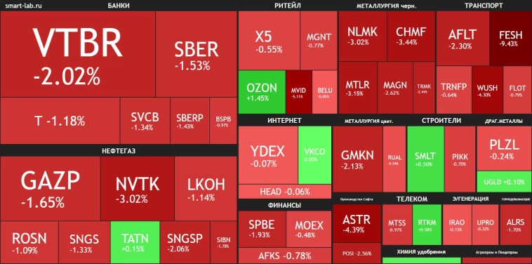 Новые санкции и налоги🔥Акции и инвестиции
