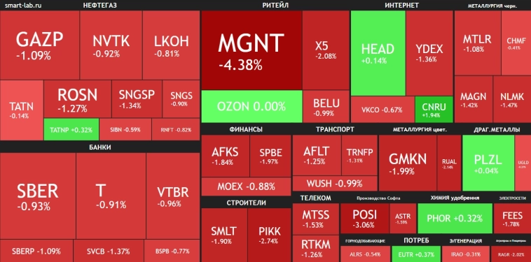 Запрет на экспорт бензина и возможный перезапуск «маховика инфляции»🔥Акции и инвестиции