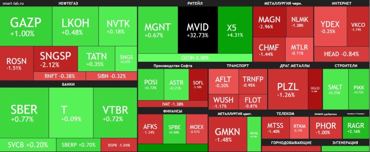 JD.com может стать стратегическим инвестором М.Видео🔥Акции и инвестиции