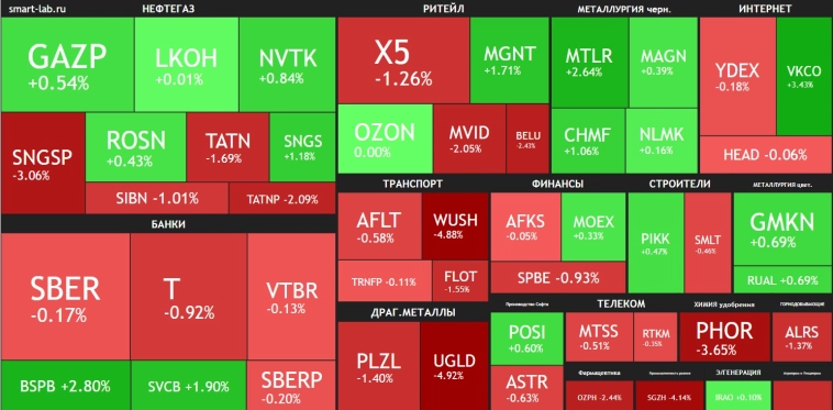 Готовимся к чему угодно🔥Акции и инвестиции Готовимся к чему угодно🔥Акции и инвестиции