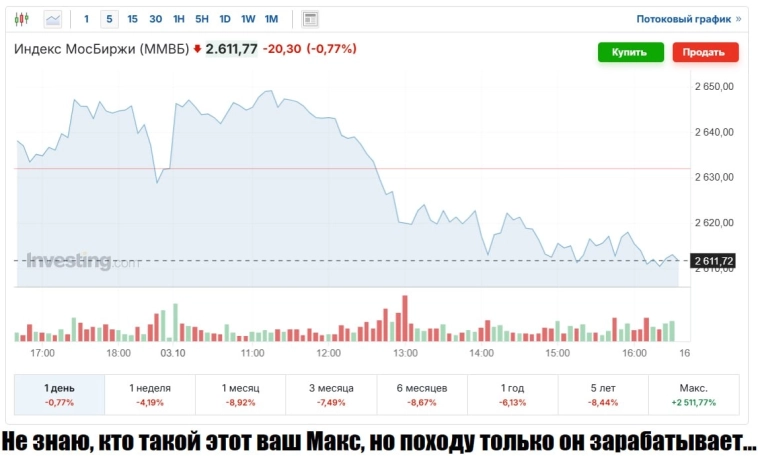 Готовимся к росту инфляции🔥Акции и инвестиции Готовимся к росту инфляции🔥Акции и инвестиции