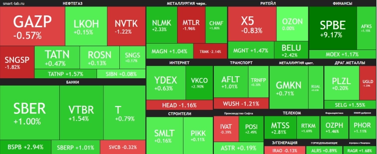 СПБ Биржа видит спасение в крипте🔥Акции и инвестиции СПБ Биржа видит спасение в крипте🔥Акции и инвестиции