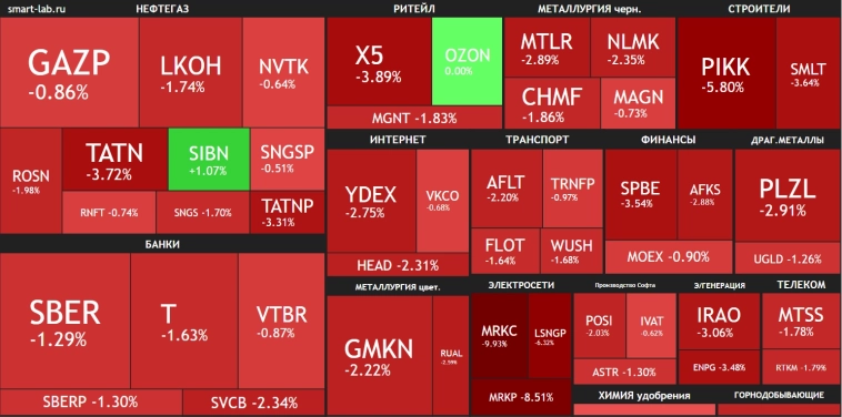 Энергетический кризис🔥Акции и инвестиции Энергетический кризис🔥Акции и инвестиции