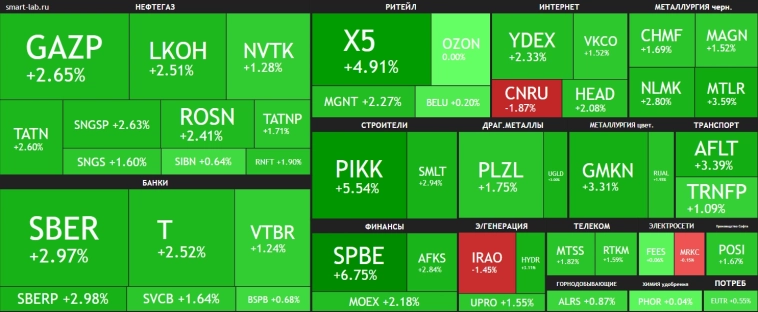 Телефонный разговор Д.Трампа и В.Путина🔥Акции и инвестиции Телефонный разговор Д.Трампа и В.Путина🔥Акции и инвестиции