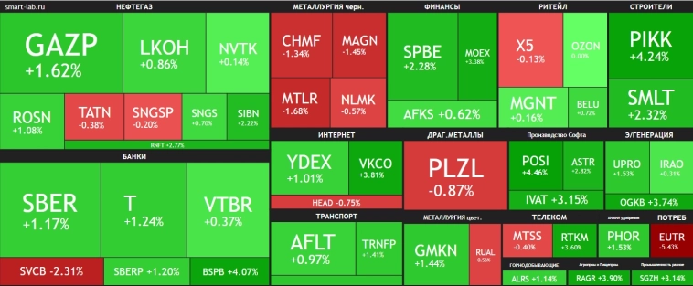 Рынок ждёт дальнейшего развития событий🔥Акции и инвестиции Рынок ждёт дальнейшего развития событий🔥Акции и инвестиции