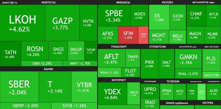 Слухи о прекращении конфликта России и Украины🔥Акции и инвестиции