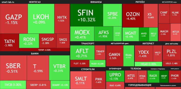 Мирный план🔥Акции и инвестиции