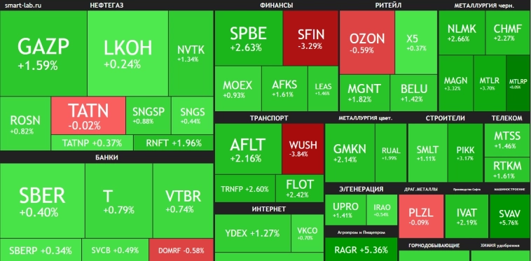 На бирже только и разговоров, что о мире🔥Акции и инвестиции