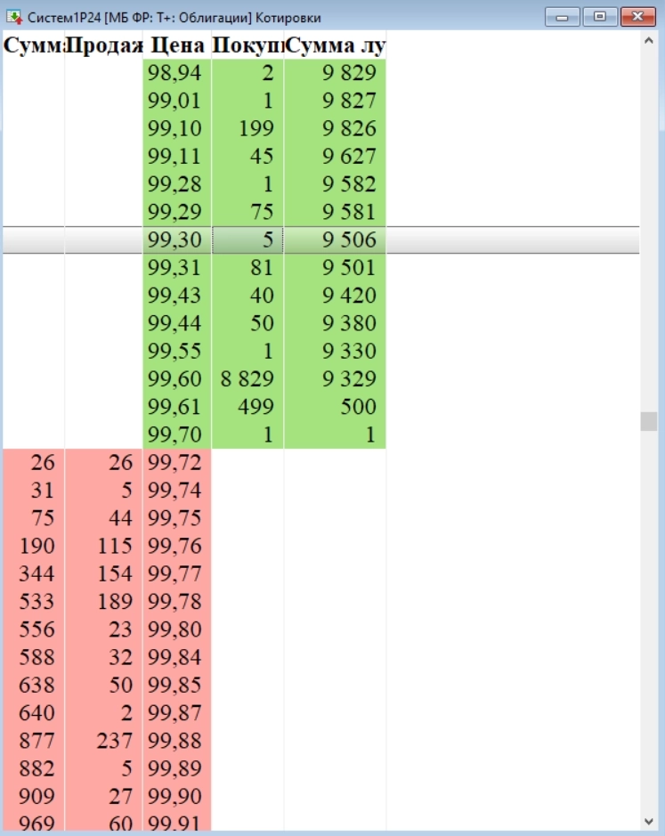 АФК "Система" установила ставки 13-16-го купонов бондов 001P-24 на уровне 18% годовых АФК "Система" установила ставки 13-16-го купонов бондов 001P-24 на уровне 18% годовых