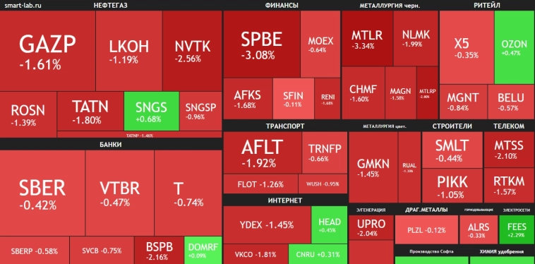 Переговоры ведутся только с США🔥Акции и инвестиции