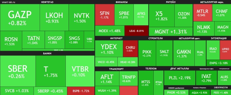 Переговоры продолжаются, результатов пока нет🔥Акции и инвестиции