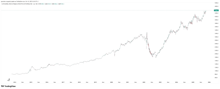 Портфелюга для любой ТС