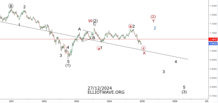 Евро-доллар и доллар-иена в 2025-ом