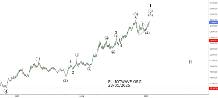 Золото и серебро в 2025-ом.