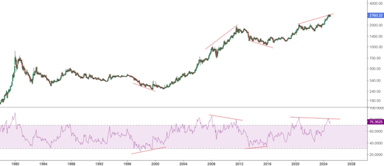 Золото и серебро в 2025-ом.