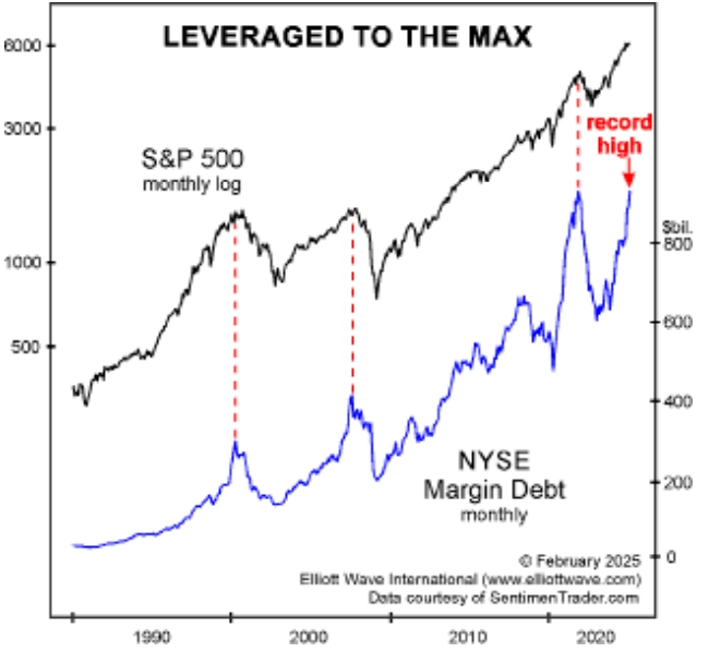 S&P500. Глобальный разворот.