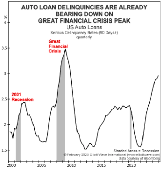 S&P500. Глобальный разворот.