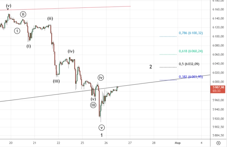 S&P500. Глобальный разворот.