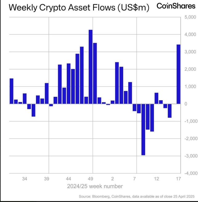 Bitcoin. Поставлена ли историческая вершина ?