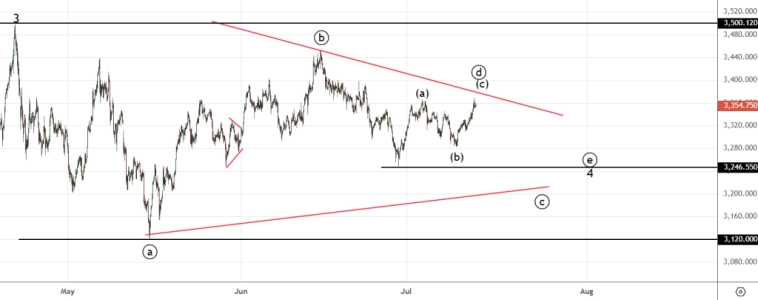 Золото и серебро . Рост перед разворотом.