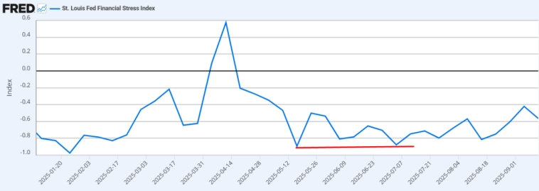 S&P500 . Когда ждать падение.