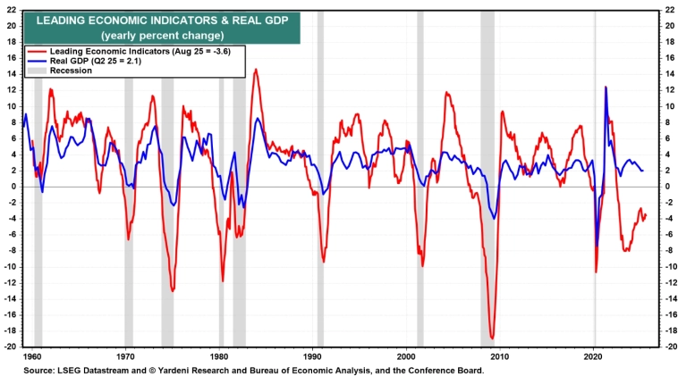 Сигнал рецессии в США
