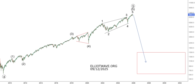 S&P500 . Фондовый рынок в новом году.