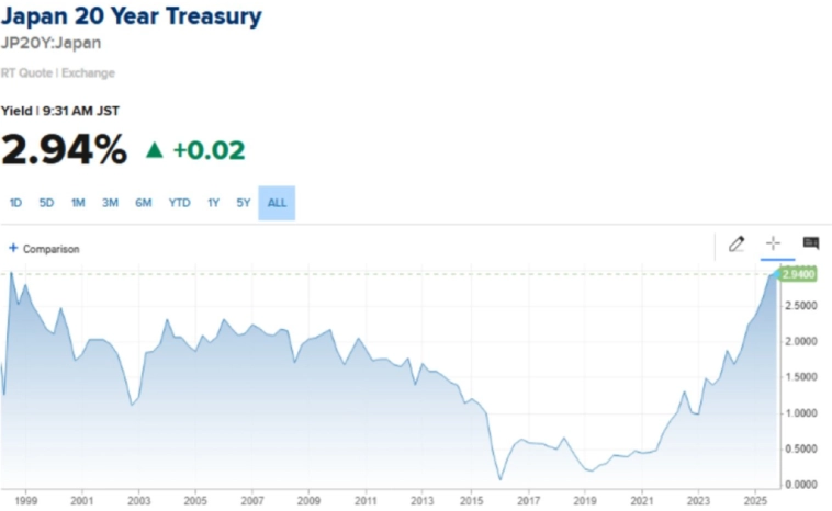 S&P500 . Фондовый рынок в новом году.