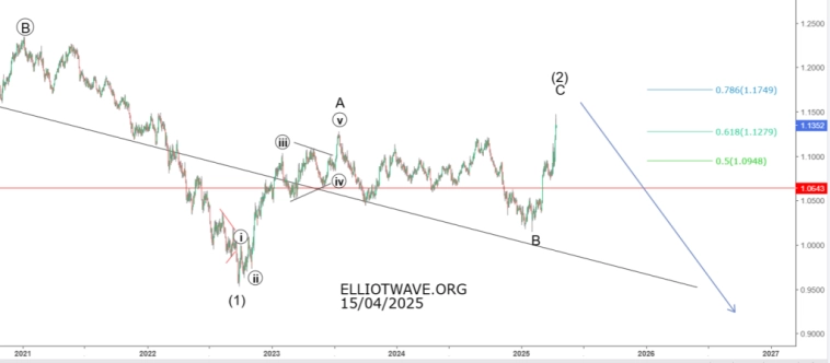 Евро-доллар и доллар-иена в 2026-ом
