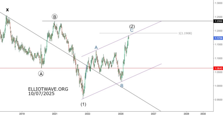 Евро-доллар и доллар-иена в 2026-ом