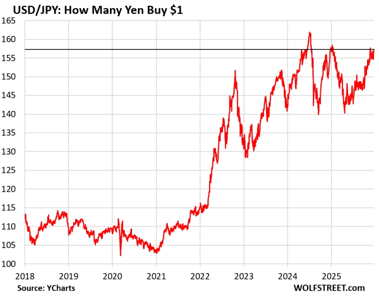 Риск для кэрри-трейд: доходность 10-летних японских государственных облигаций достигла 25-летнего максимума, кривая доходности становится круче