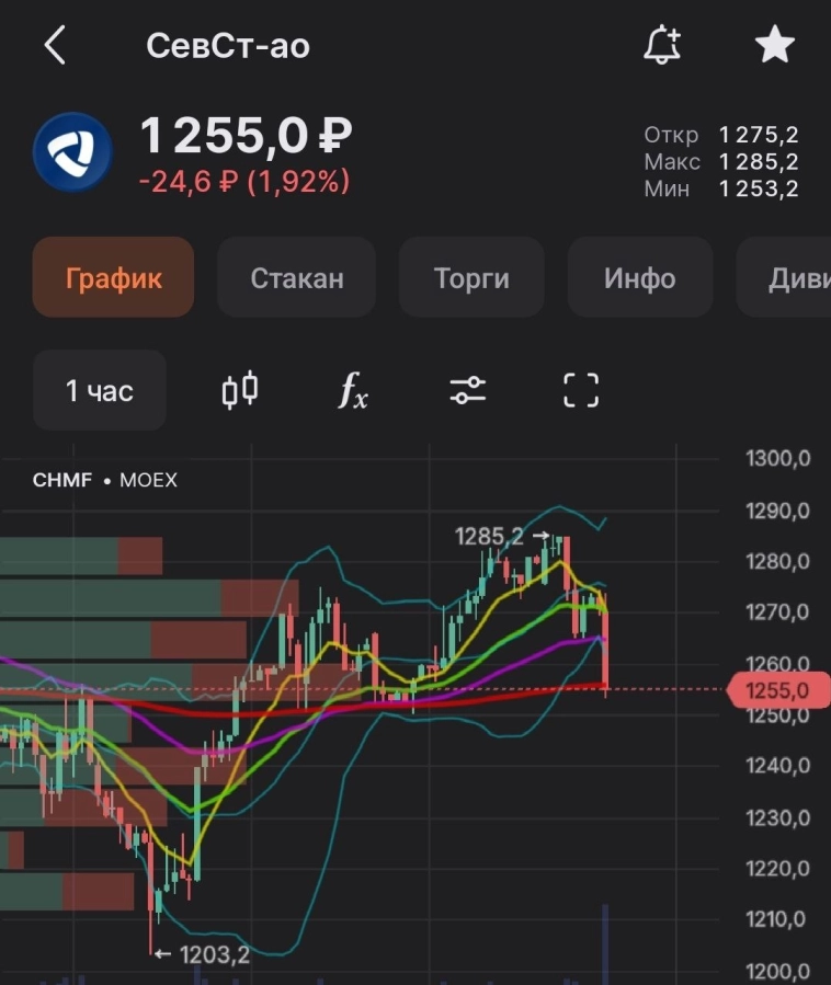 Рынок акций МосБиржи сменил направление - пользуемся моментом