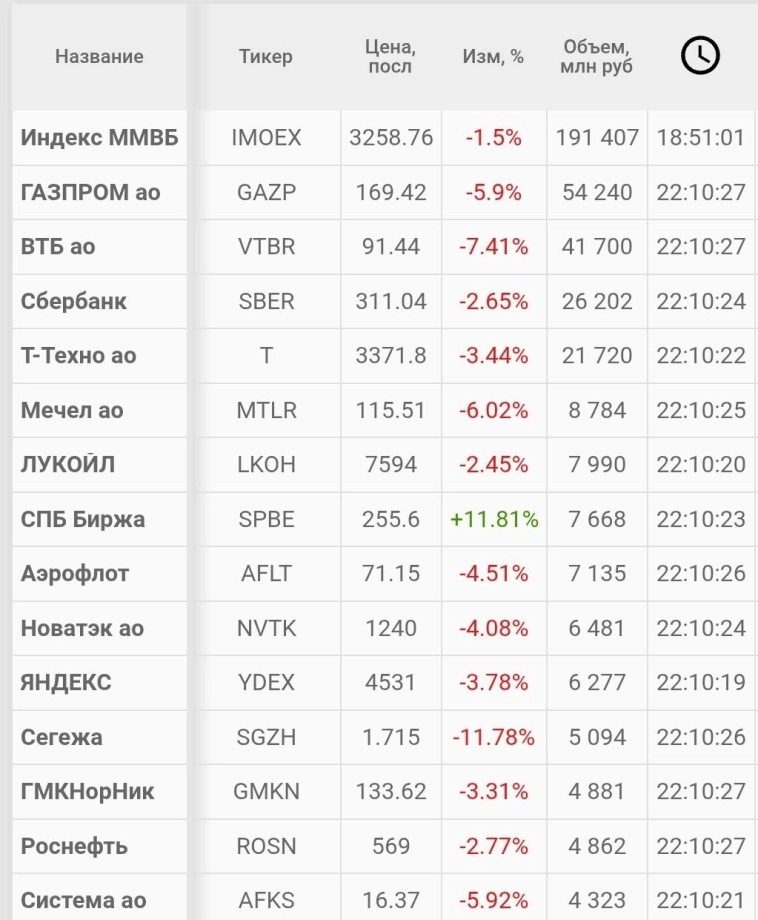 Обзор рынка акций 19.02.2025. Утро с Aromath🎪 Обзор рынка акций 19.02.2025. Утро с Aromath🎪