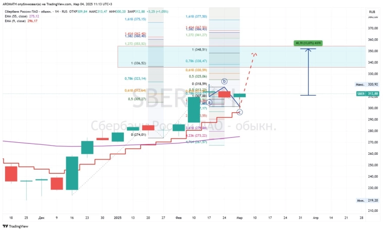 Коррекция завершена - едем выше