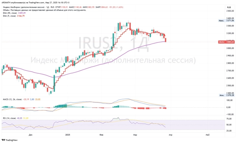🩸Рынок на грани - EMA55 под давлением: продолжение тренда или обновление минимумов? 🩸Рынок на грани - EMA55 под давлением: продолжение тренда или обновление минимумов?