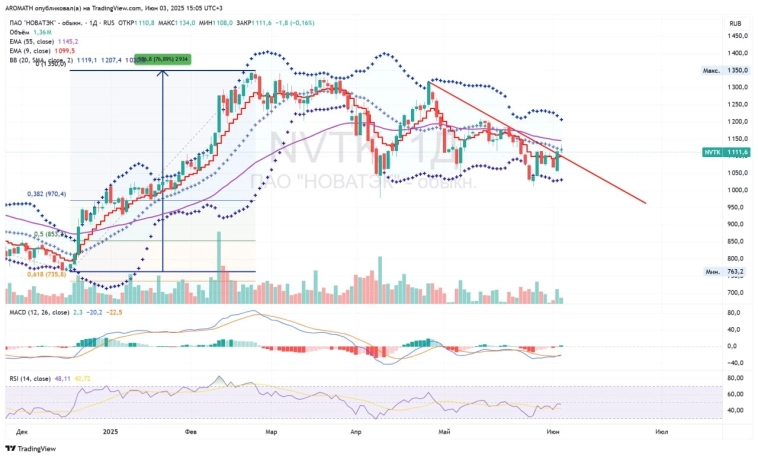 ⚡️❌ Почему я отказываюсь лонговать: рынок в боковике и отсутствие энергии!