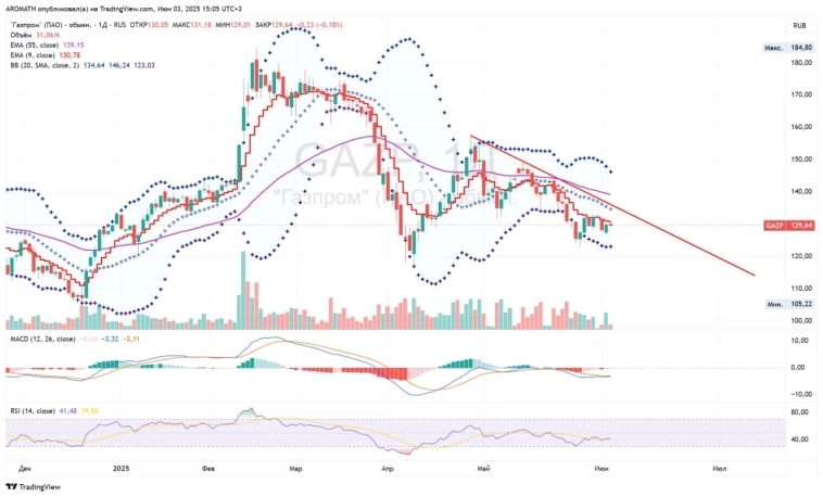 ⚡️❌ Почему я отказываюсь лонговать: рынок в боковике и отсутствие энергии!