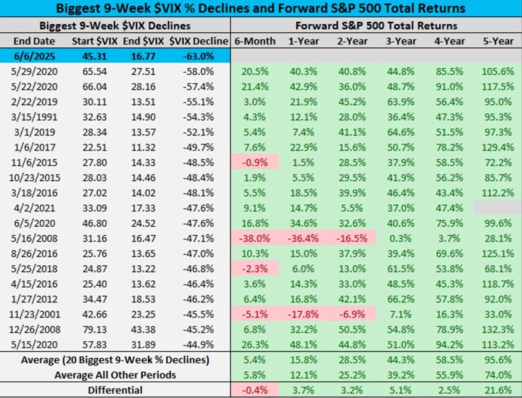 Почему рынки на грани отката ⁉️