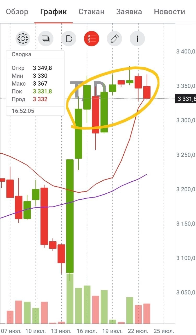 Кто-то раздаёт по 3330 уже девятый день Т-банк.  Почему?