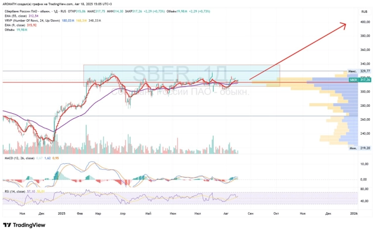 "Модные" графики от Aromath🎪